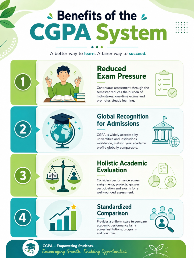Ensure 100% accuracy in your grades with these essential tips for CGPA conversion. Learn how to verify scales, use official multipliers, and account for weighted credits.