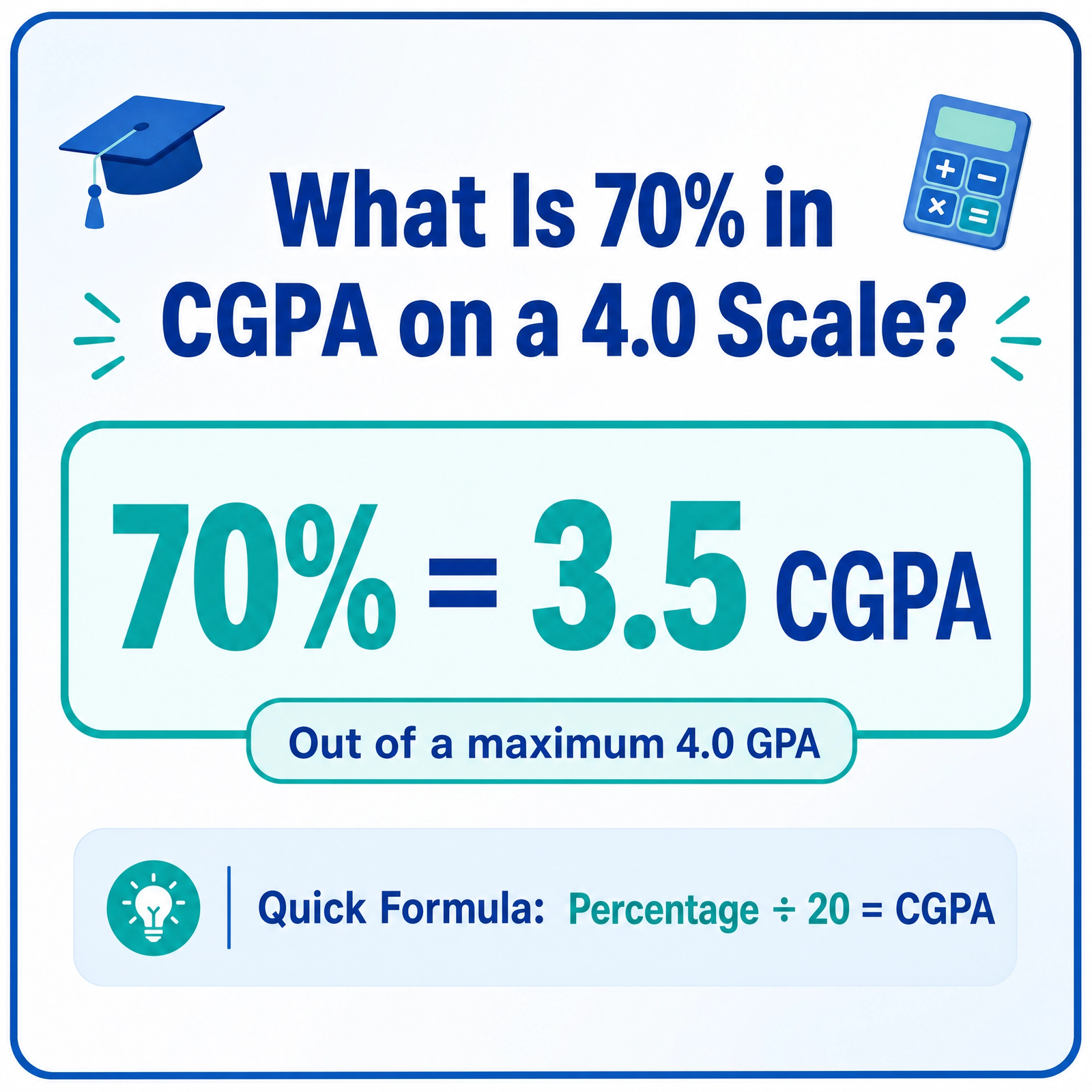 What Is 70% in CGPA on a 4.0 Scale? Complete Conversion Guide (2026)