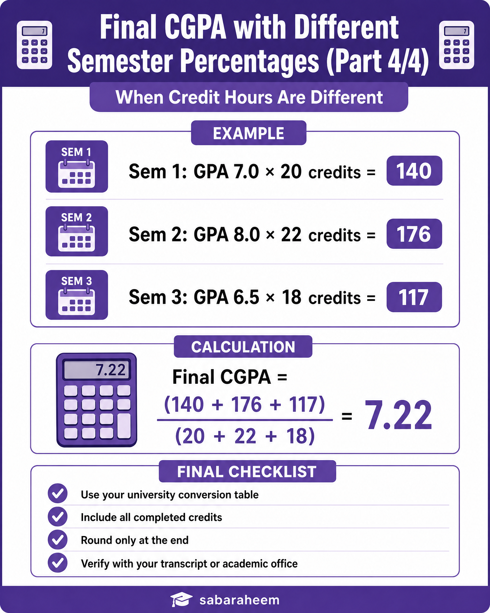 What's My Final CGPA if My Percentage Varies Each Semester? (Complete Guide With Real Examples)